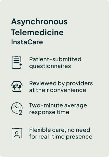 Asynchronous telemedicine with InstaCare: patient-submitted questionnaires, reviewed by providers at their convenience, a two-minute average response time, and flexible care with no need for real-time presence